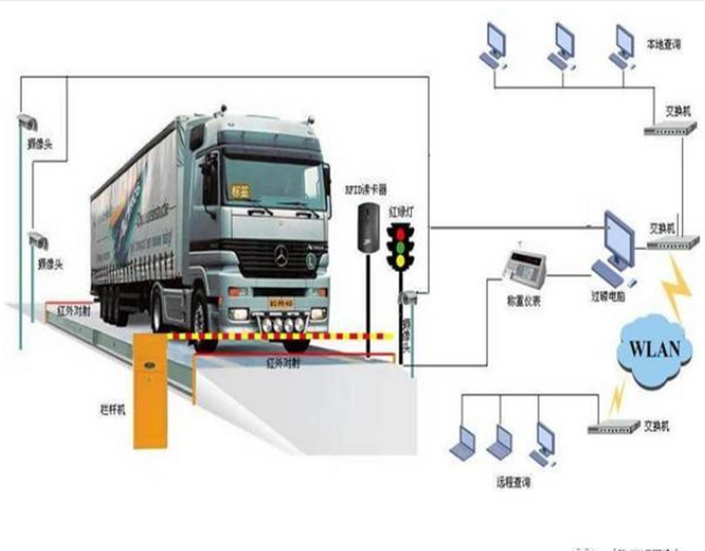 无人值守自动称重系统如何正常使用? 无人值守自动称重系统如何正常使用?