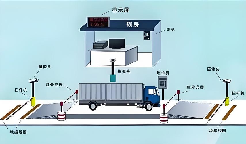 安装一套地磅称重系统大概要多少钱?
