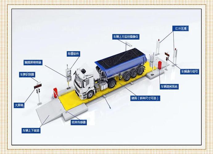 我的地磅秤称重比别人的地磅少是咋回事,请问怎么调试 我的地磅秤称重比别人的地磅少是咋回事,请问怎么调试