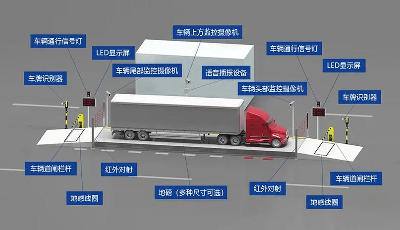 地磅怎样删除过磅原始数据 地磅怎样删除过磅原始数据