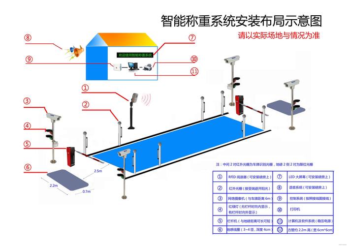 无人值守自动称重系统如何正常使用? 无人值守自动称重系统如何正常使用?
