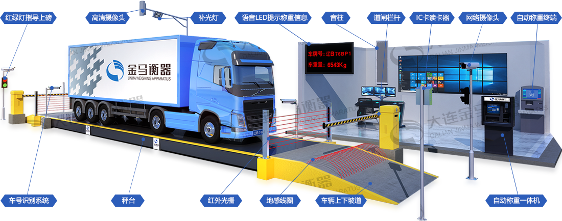 无人值守称重系统真的不需要人管理吗?