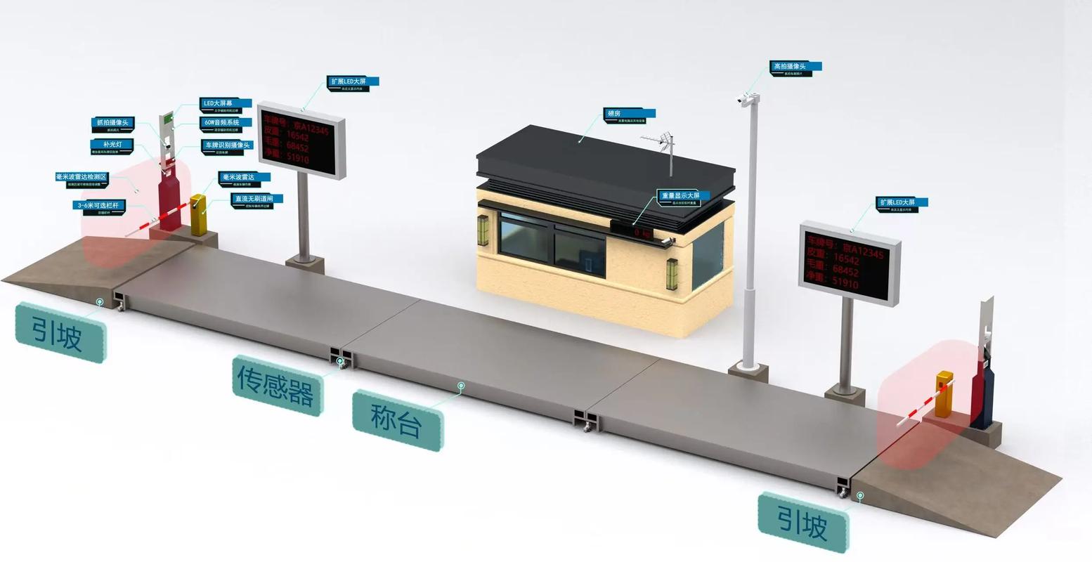 汽车衡自动过磅,无人值守自助称重地磅